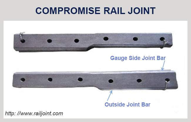 compromise rail joint