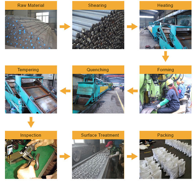 production process of rail clip
