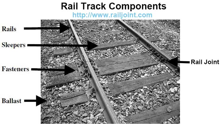 What are the Purpose and Elements of the Railway Track? 